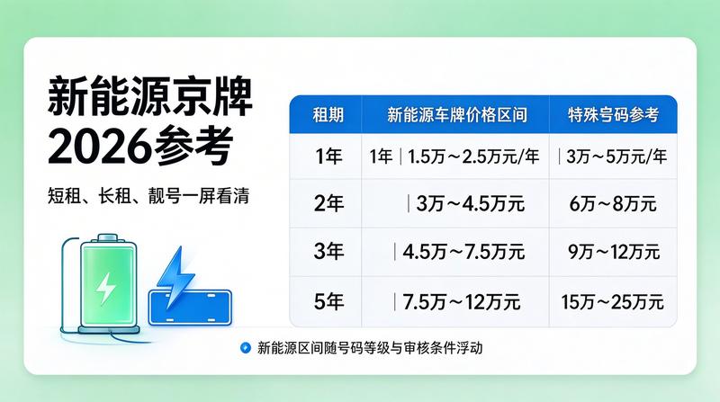 指标租赁流程图解
