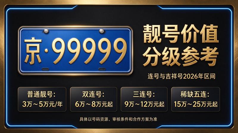2026年京牌指标价格行情